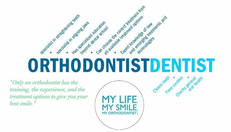 American Association of Orthodontists: What’s the difference between a dentist and an orthodontist?